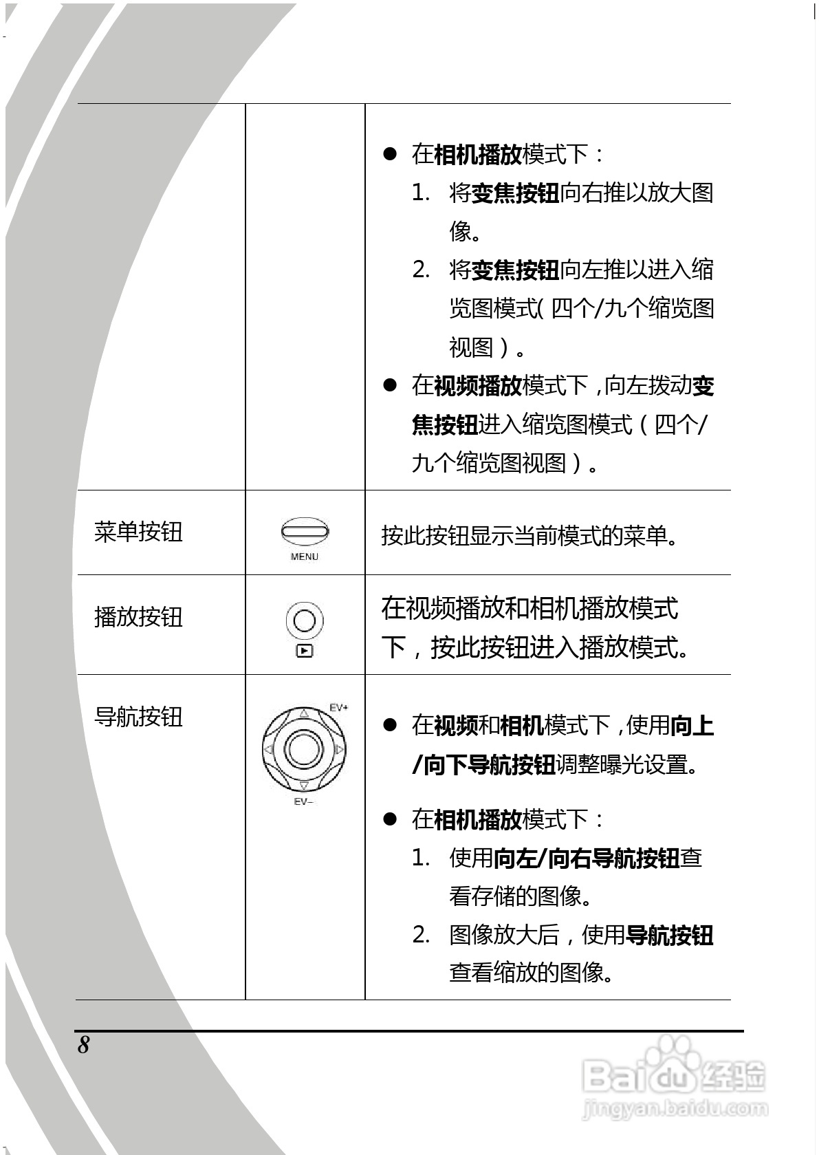 BenQ D28数码摄像机使用说明书:[3]