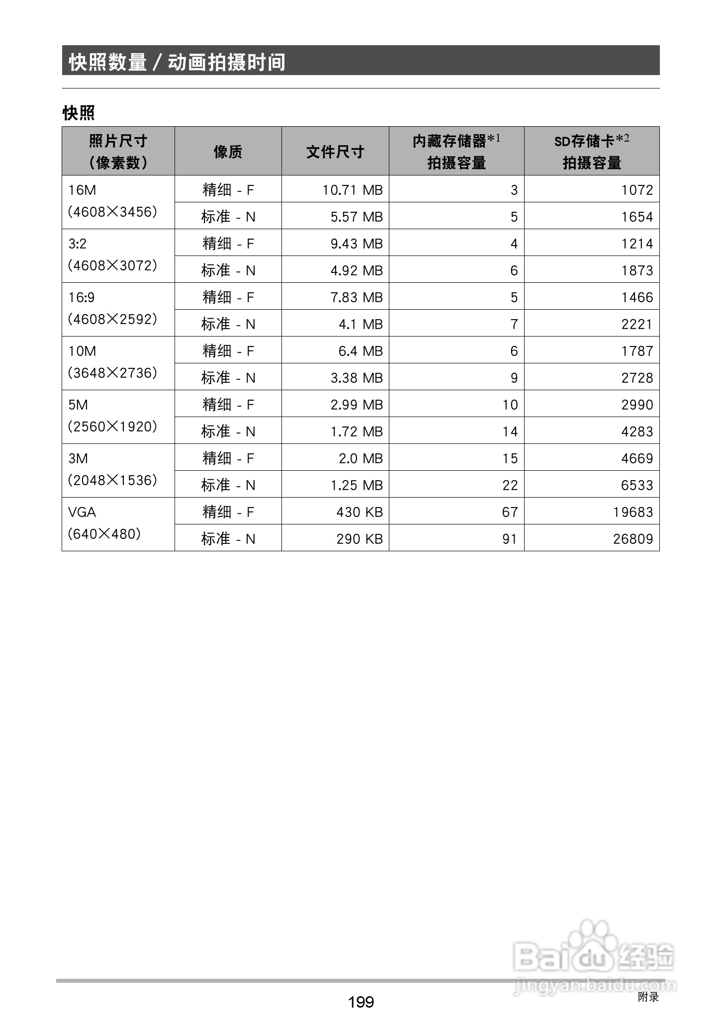 卡西欧 EX-ZR1000数码相机说明书:[20]