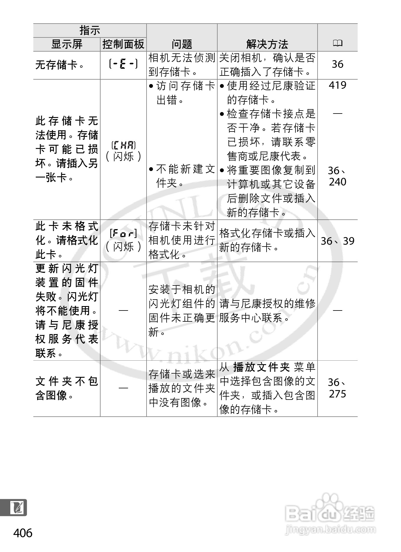 尼康D3S数码相机使用说明书:[44]