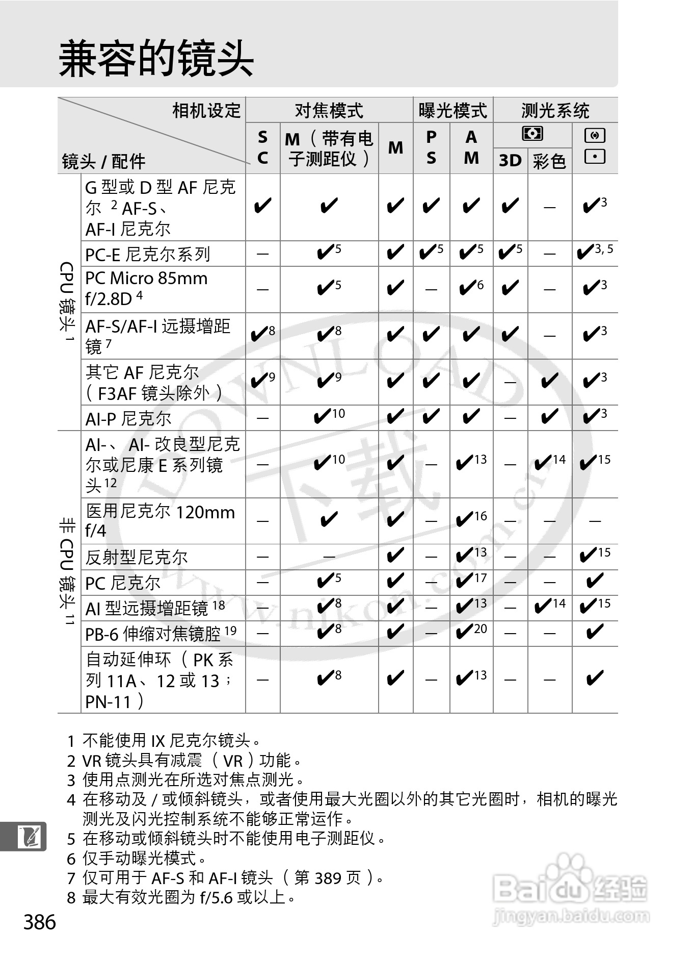 尼康D3数码相机使用说明书:[42]