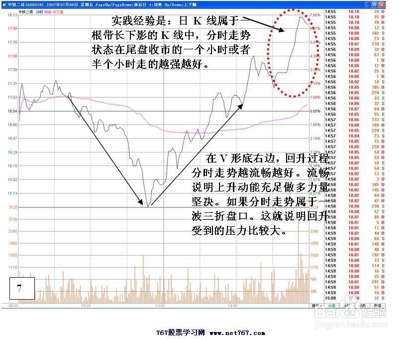 股票公式全解析：[29]卡线基本形态总结