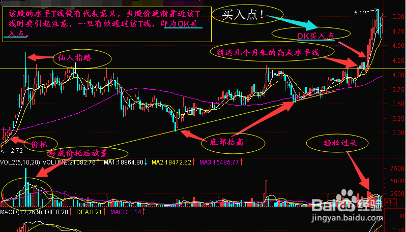 ActivTrades出妙招——找OK买入点的便捷方式