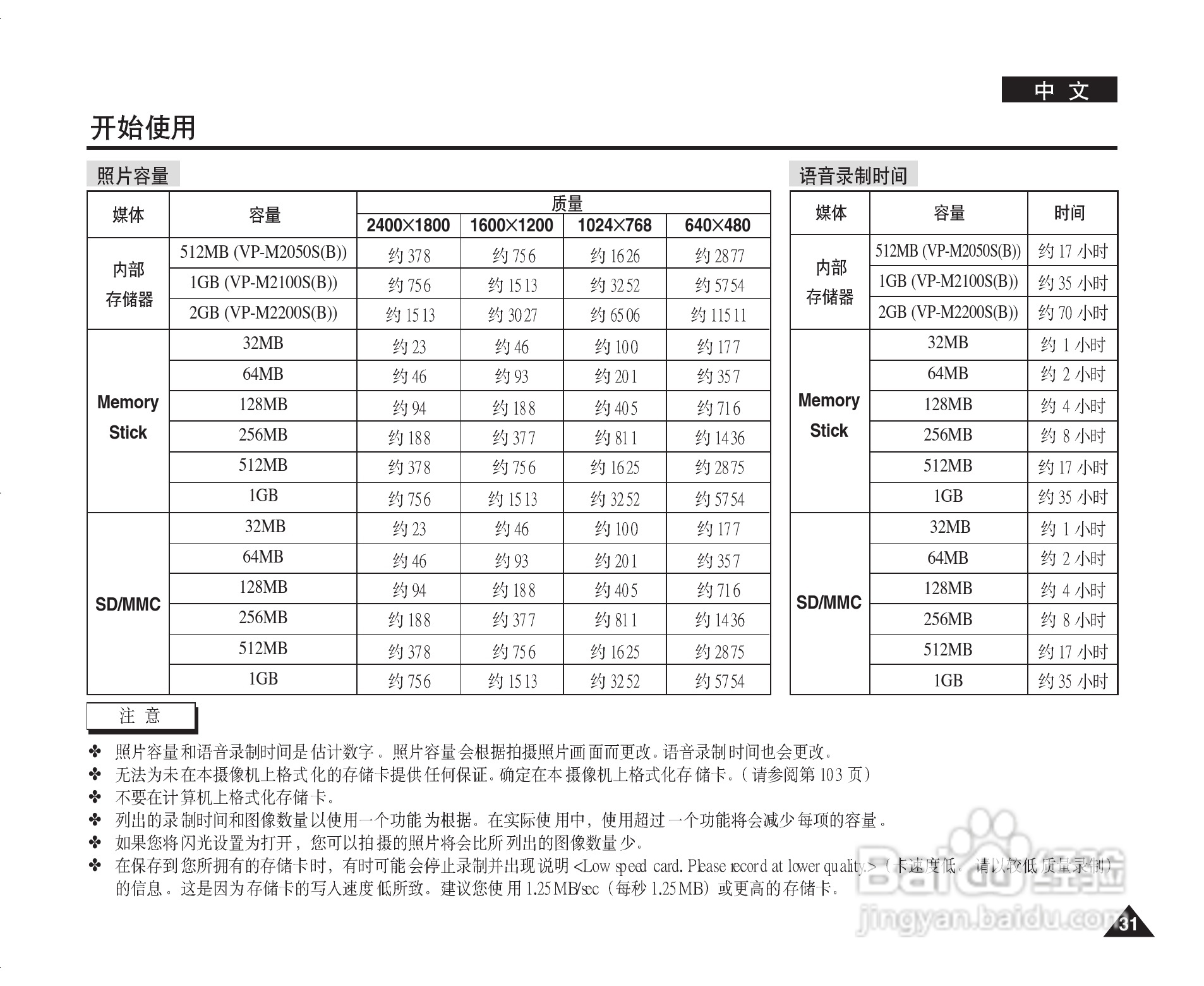 三星VP-M2200S(B)摄录一体机使用说明书:[4]