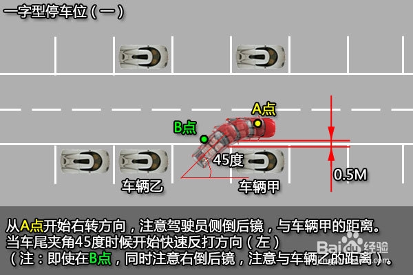 大家都要懂的驾驶技巧：[5]倒车入库