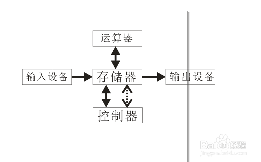 CDR实例设计之计算机流程图