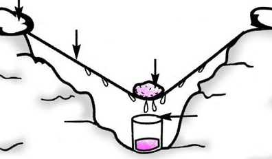 沙漠中取水之日光蒸馏器