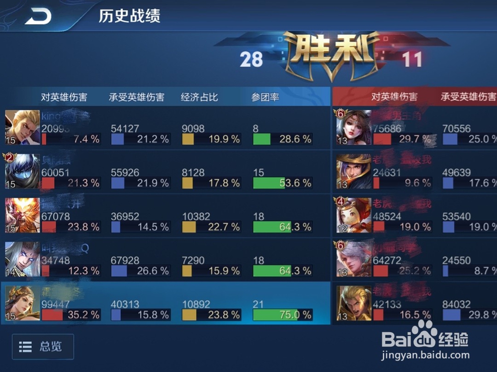 王者荣耀mvp怎么计算