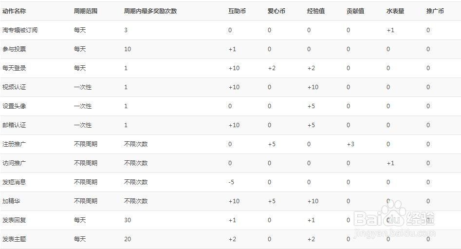 17推论坛全攻略——17推怎么发外链