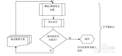 动平衡校正仪CXBalancer教你现场动平衡方法