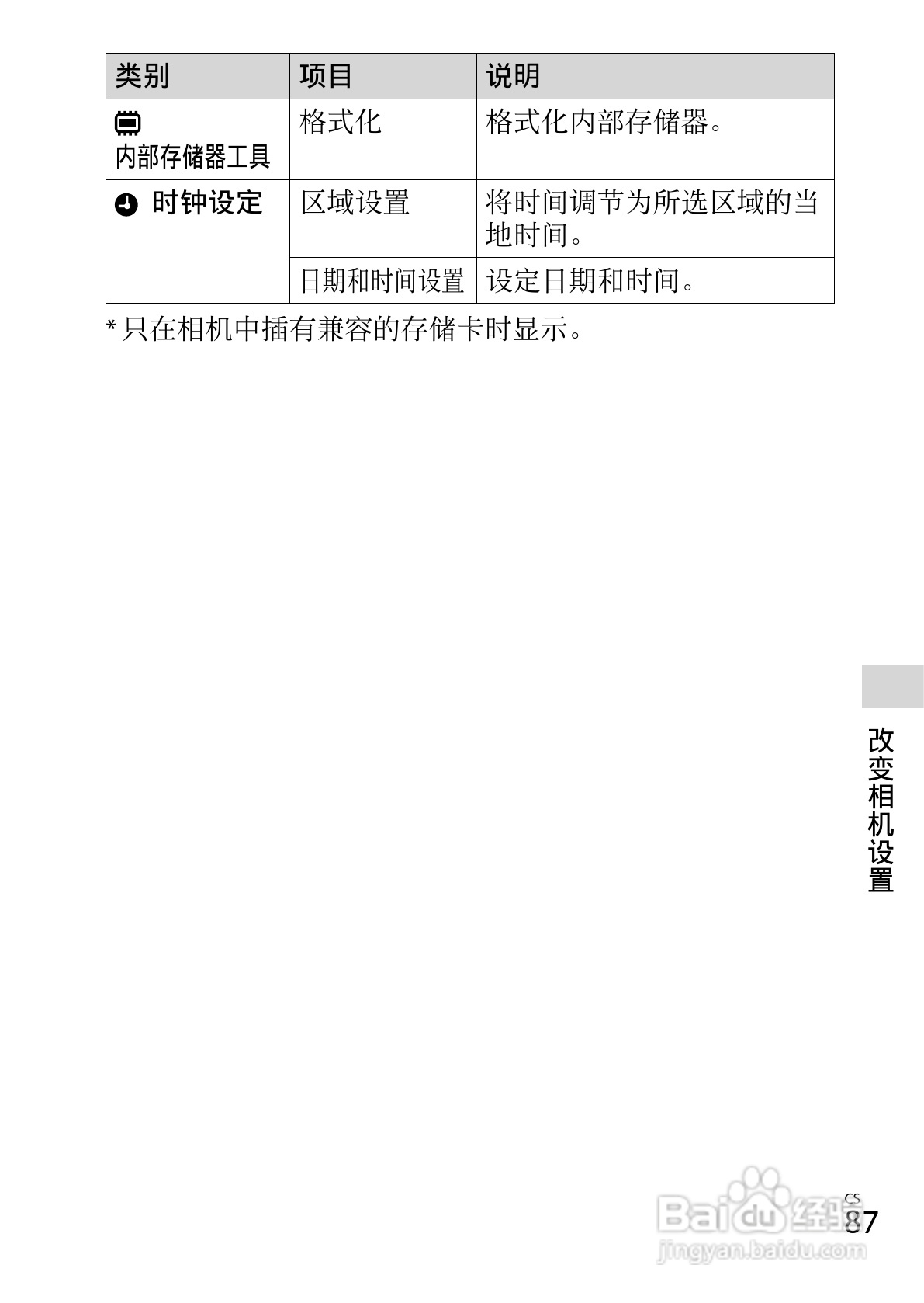 索尼DSC-WX150数码相机使用说明书:[9]
