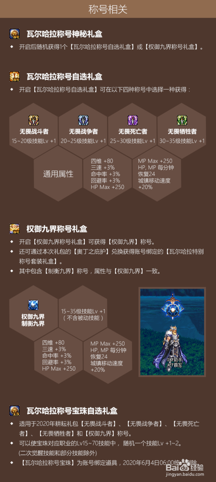 2020DNF五一套内容曝光，看看礼包可以获得什么