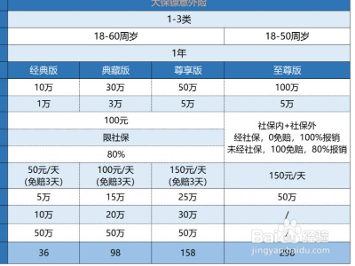 大保镖综合意外险在哪里买？