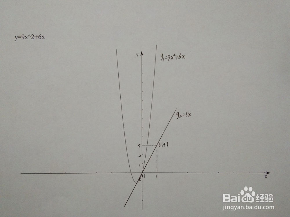 如何计算y=9x^2+6x与y=ax围成的面积