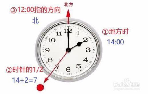 户外如和辨别方向