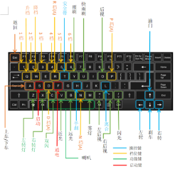 键盘三个灯闪一下就不亮了