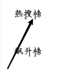 百度极速版找到热搜榜