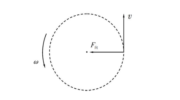 做匀速圆周运动的物体，什么什么改变