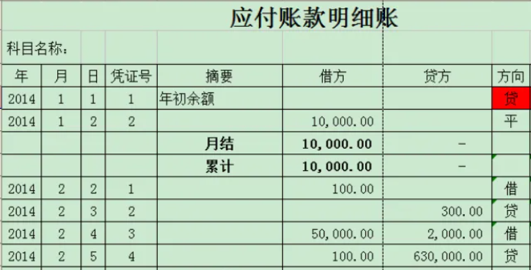 应付账款挂帐委托其他公司代付怎么账务处理