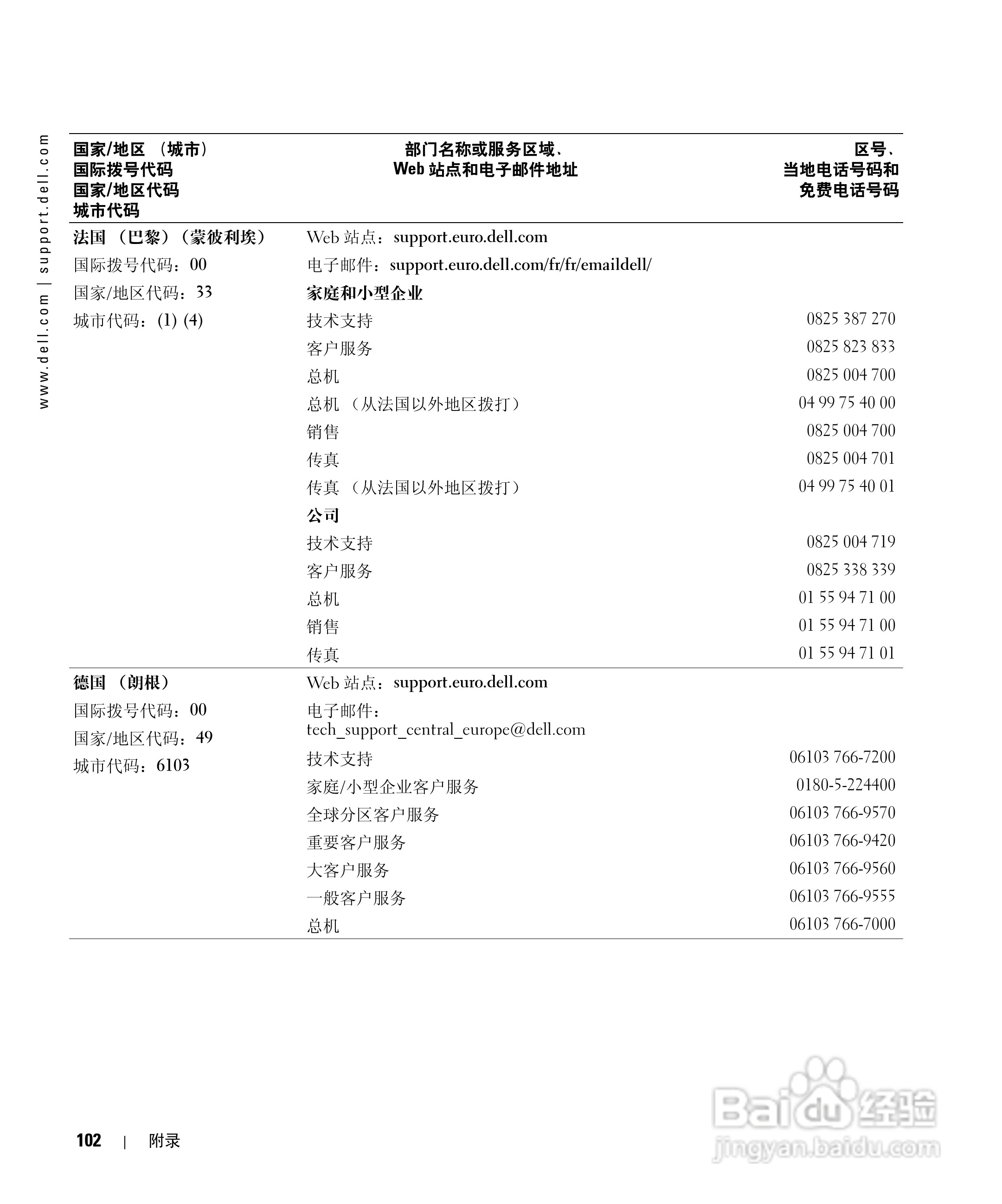 戴尔Inspiron 1150笔记本使用说明书:[11]