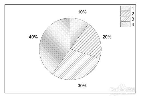 在origin中如何绘制二维彩色饼图?