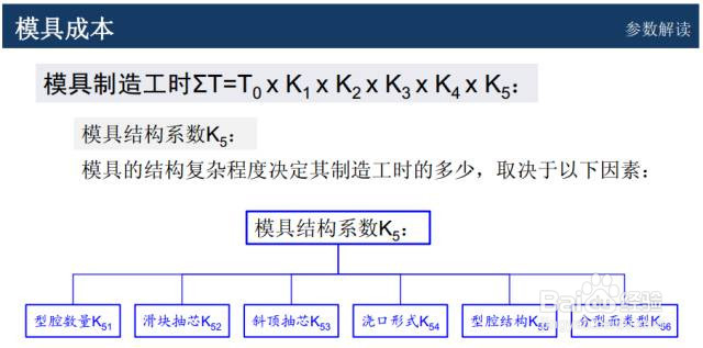 模具如何报价才能控制成本，做到物美价廉！