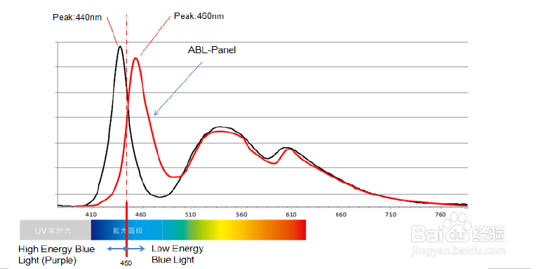 酷开防蓝光教育电视如何保护视力