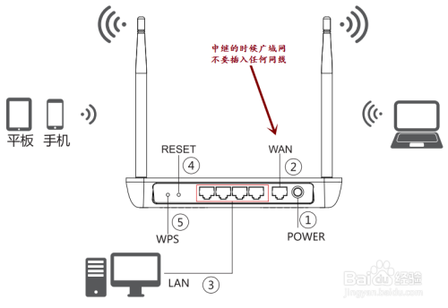 怎样使用手机设置无线路由器WiFi中继