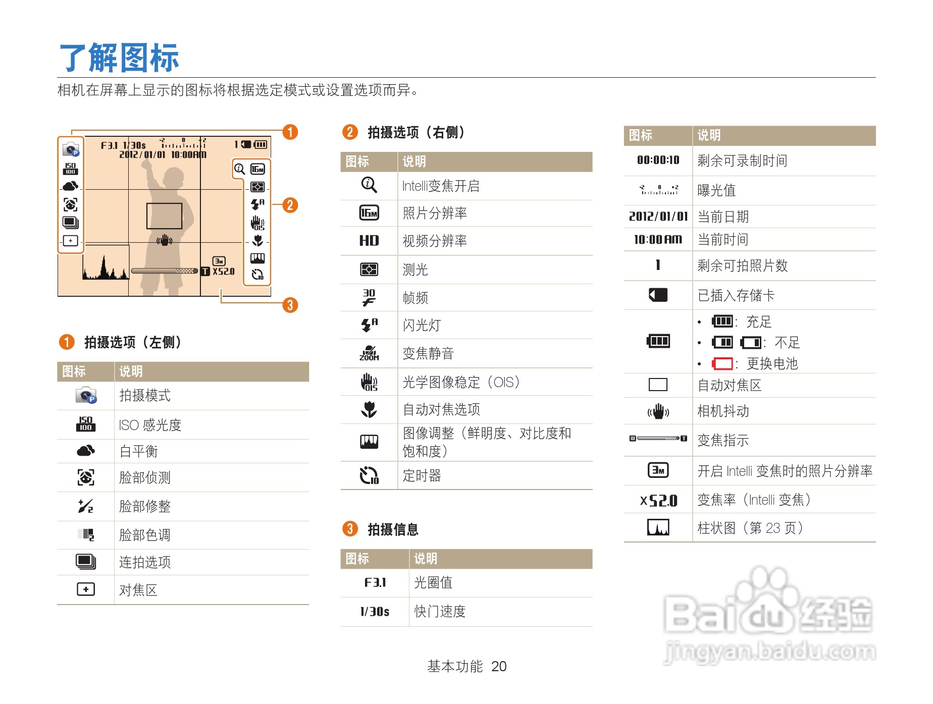 三星WB101数码相机说明书:[3]