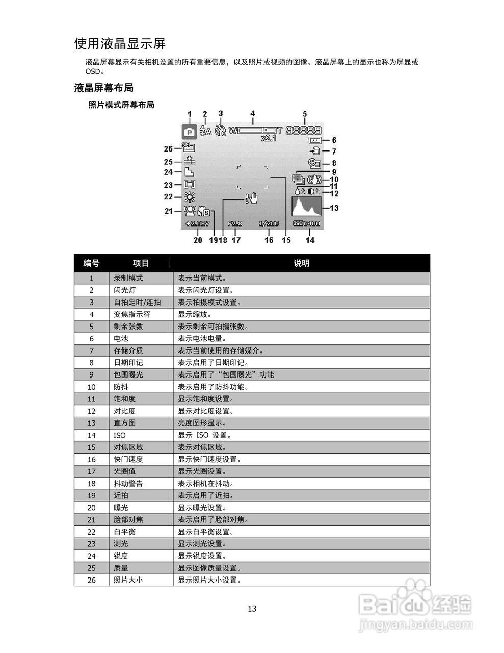 海尔DC-G35数码相机使用说明书:[2]