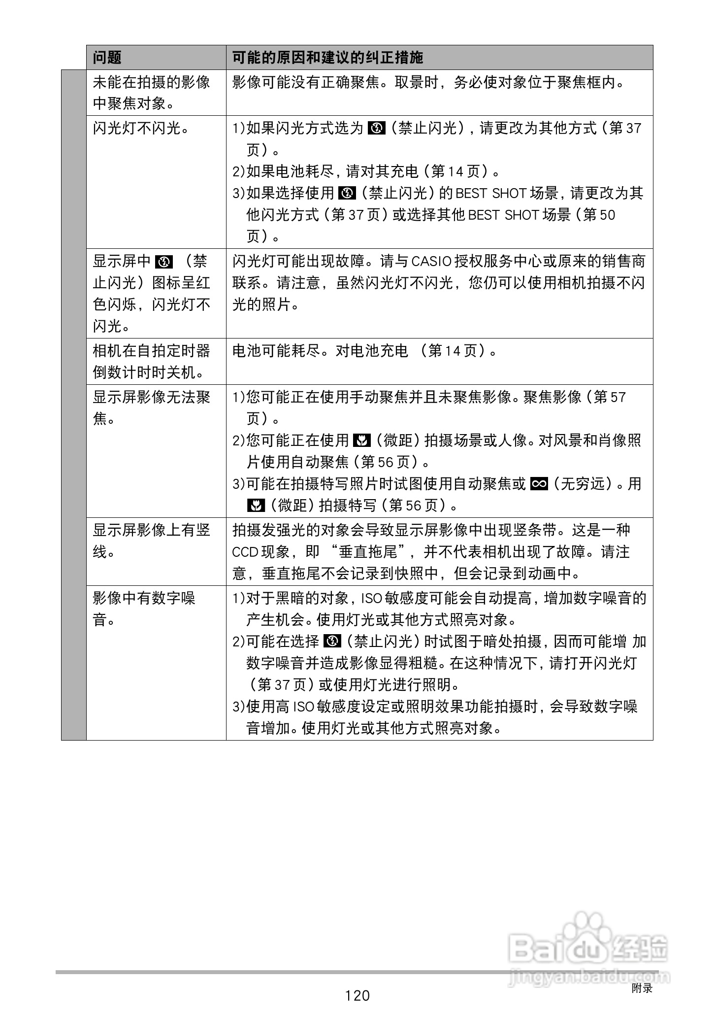卡西欧EX-ZS160数码相机说明书:[12]