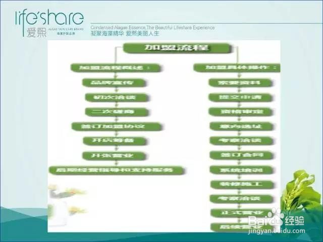 如何所截突兀的图放到PPT中瞬间升级？