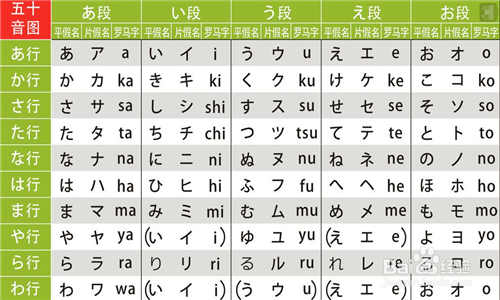 自学日语该如何学？
