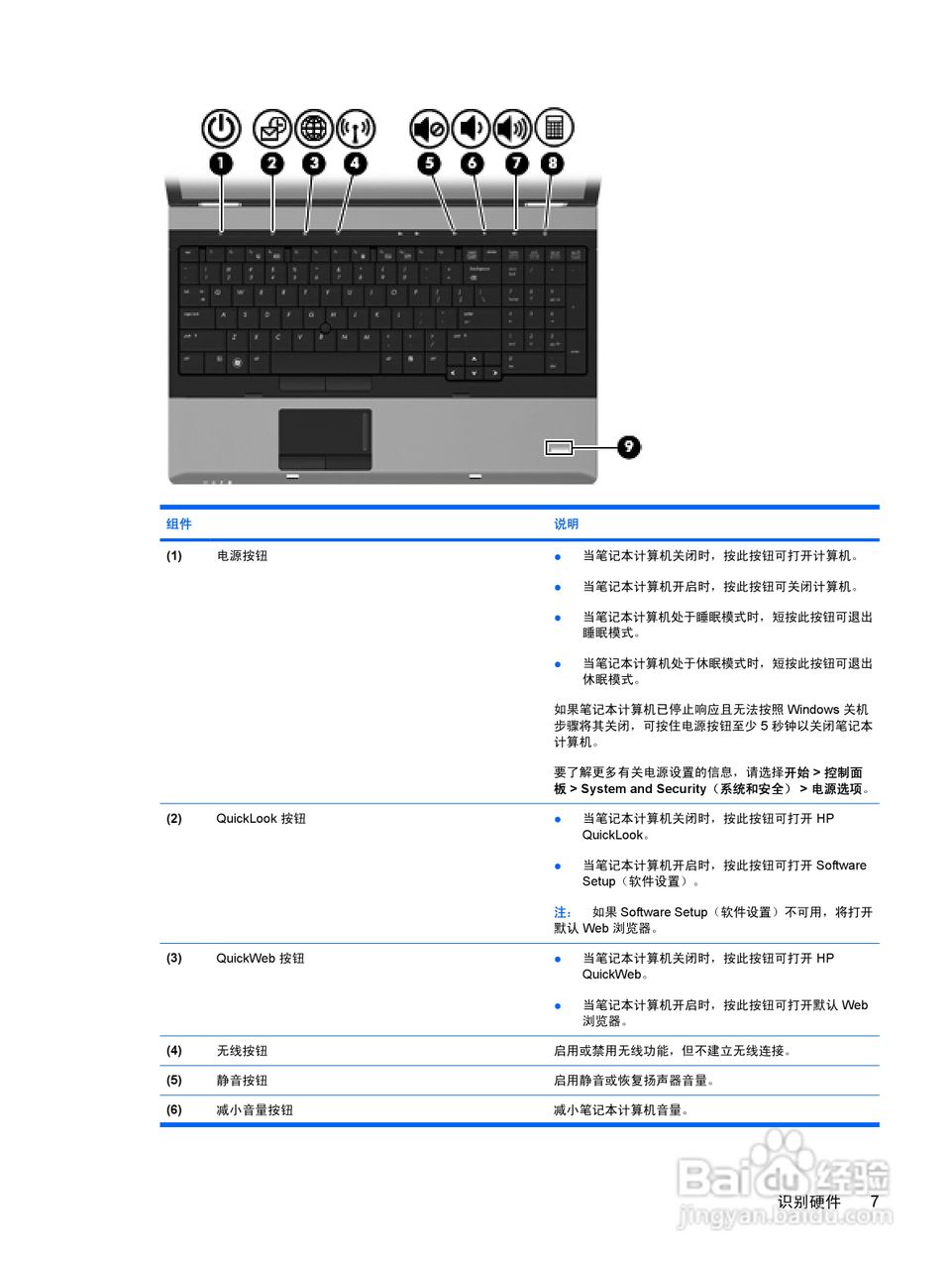 惠普(康柏) HP ProBook 6545b笔记本电脑说明书:[2]