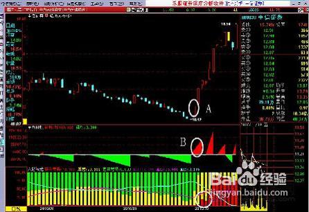 怎样才能发现短线主力的运行本质