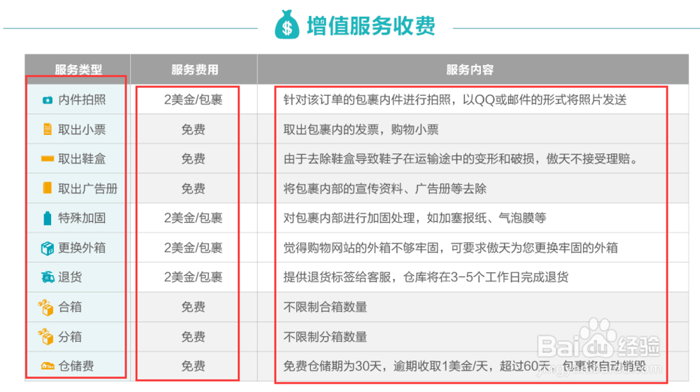 美国海淘转运运费怎么计算