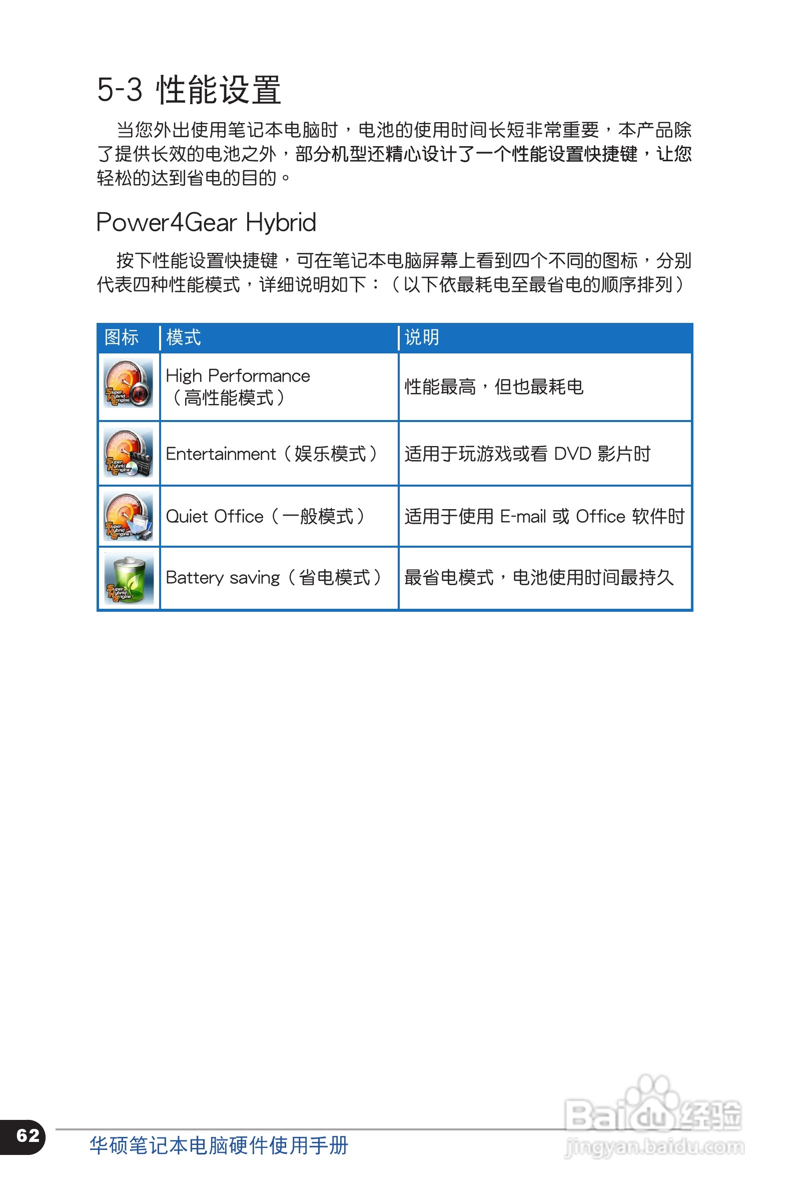 华硕C6318笔记本电脑使用手册:[7]