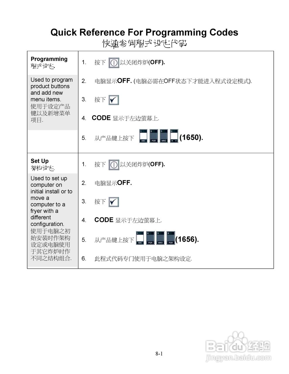 麦当劳M200型电脑操作说明书:[3]