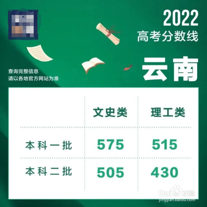 2022江西、云南、宁夏、内蒙古高考分数线是多少