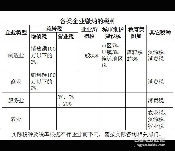 十步教你怎么创业致富：[6]法律责任