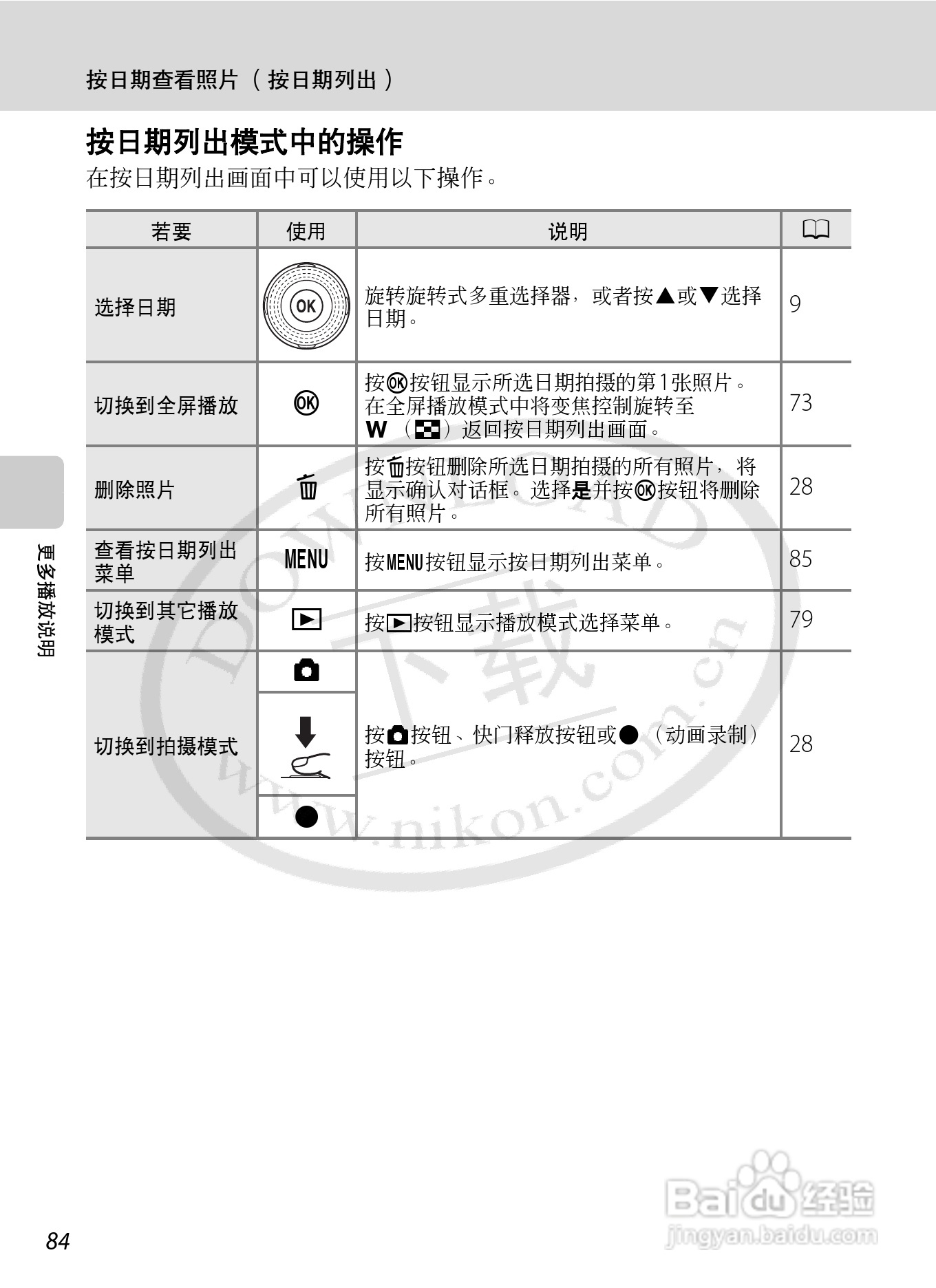 尼康S8000数码相机使用说明书:[10]
