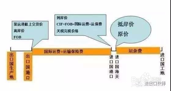 FOB“指定货”操作讲解。附“防坑”注意事项