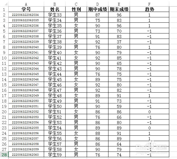 Excel如何用趋势图标显示数值的变化情况