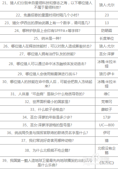 时空猎人3答题答案大全