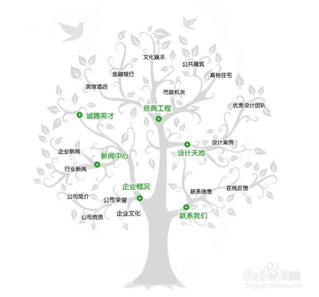 营销型的网站优化方案如何写?