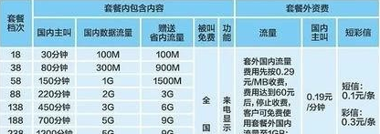 怎么办8元4g飞享套餐