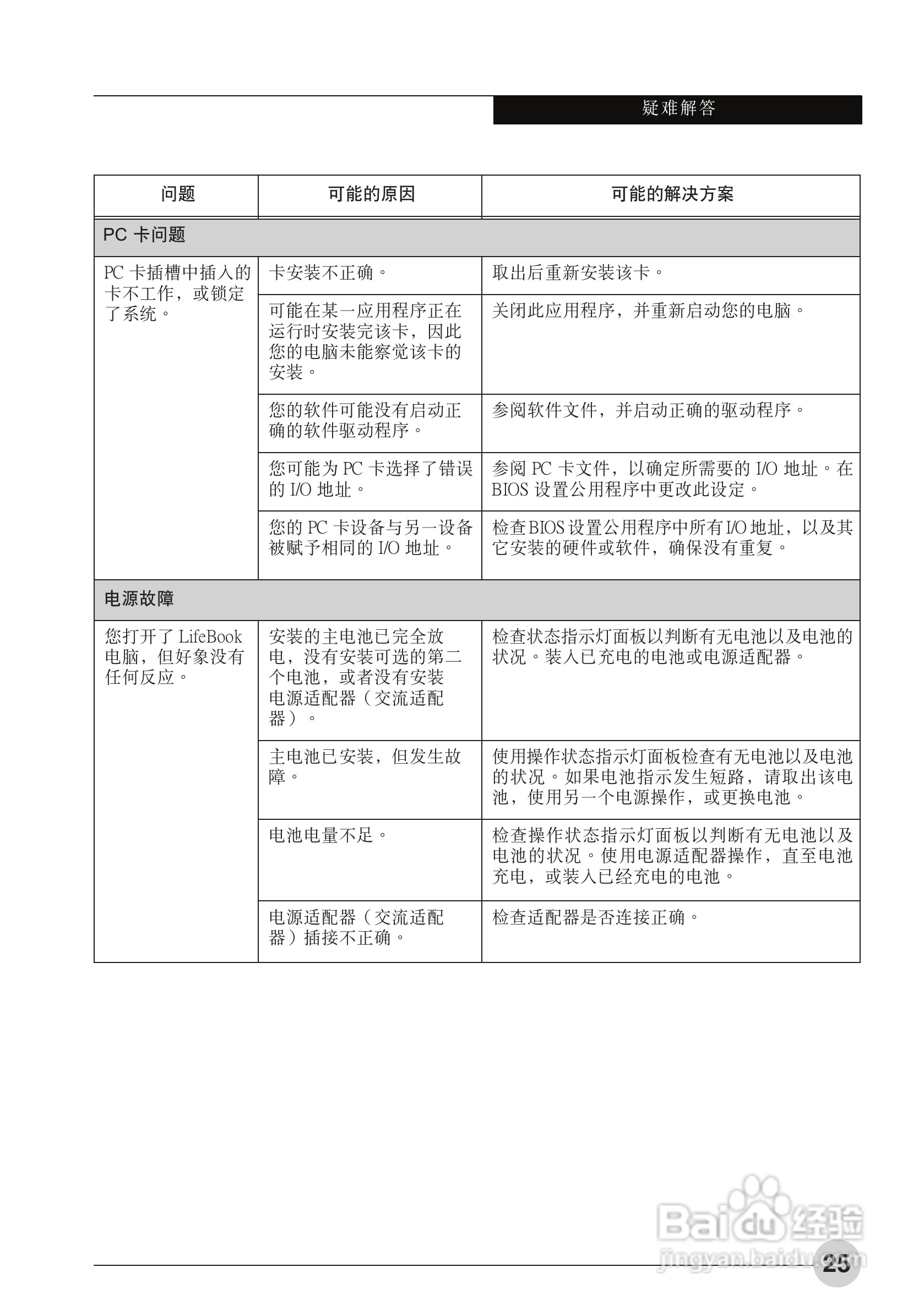 富士通P3010笔记本电脑使用说明书:[4]