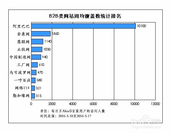 免费B2B推广平台