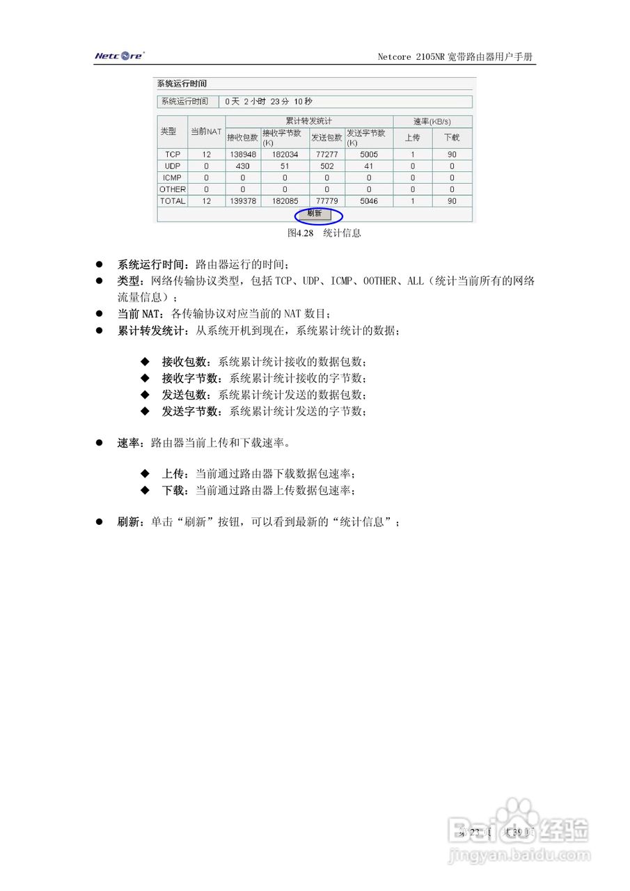 Netcore 2105NR宽带路由器用户手册:[3]