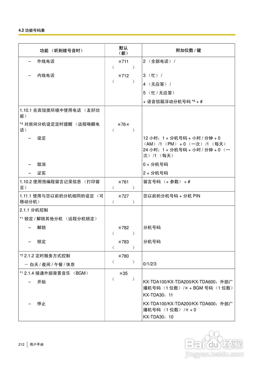 Panasonic KX-TDA30/TDA100/TDA200/TDA600电话交换机:[22]