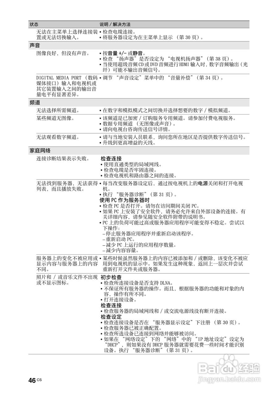 索尼KDL-52Z4500液晶彩电使用说明书:[5]